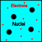 Picture representing nuclei and electrons