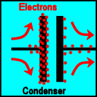 Picture of a condenser