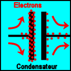 Image d'un condensateur