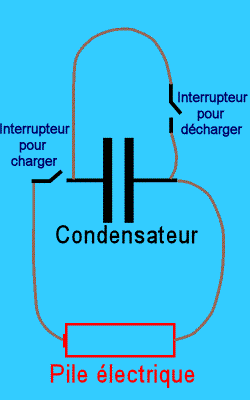 Dessin d'un condensateur contrl par des interrupteurs