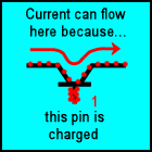 Picture of a transistor letting current flow
